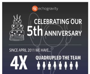 echogravity 5th Anniversary