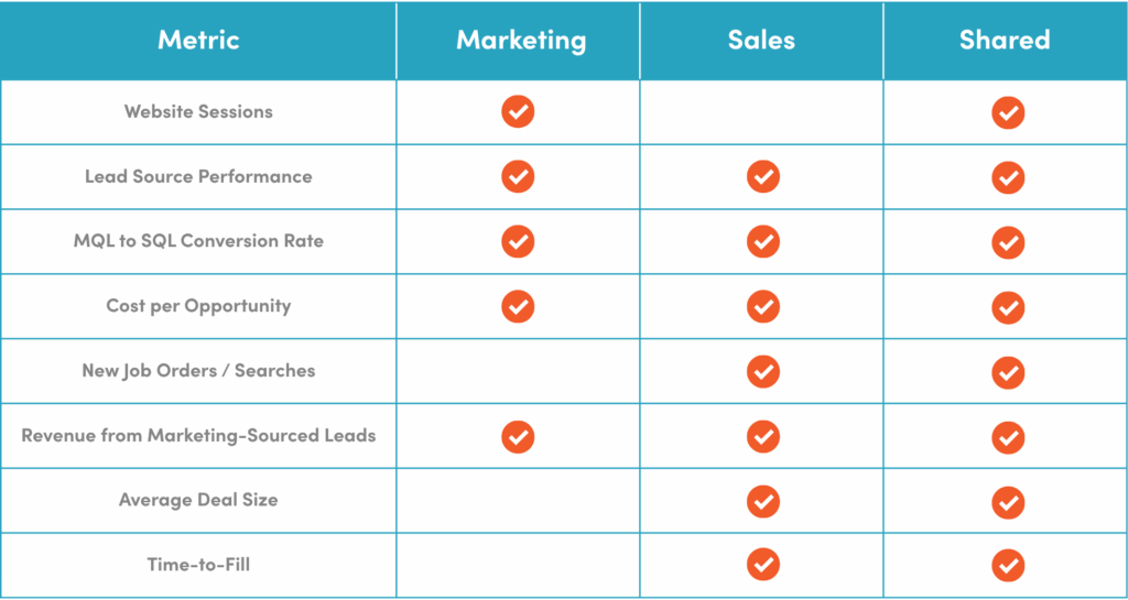 Implement Shared Metrics and KPIs 